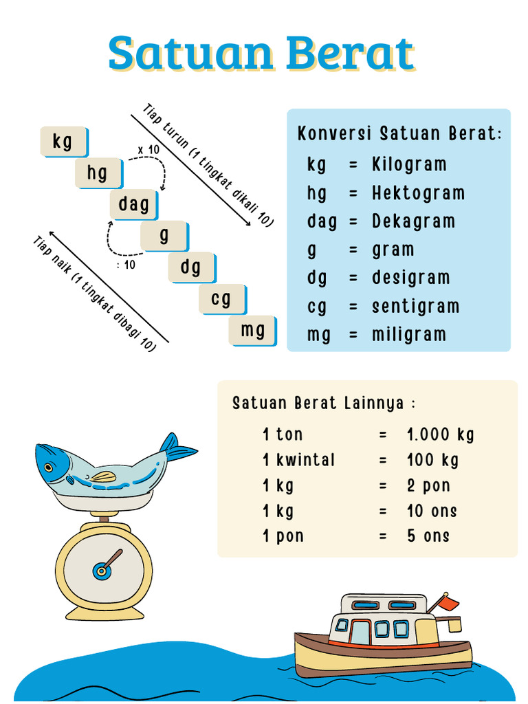 Konversi Satuan Berat dan Panjang | PDF