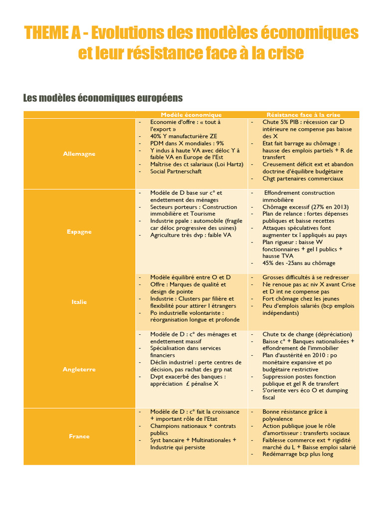 Modèles économiques et crise en Europe | PDF | Banques | Crise des ...