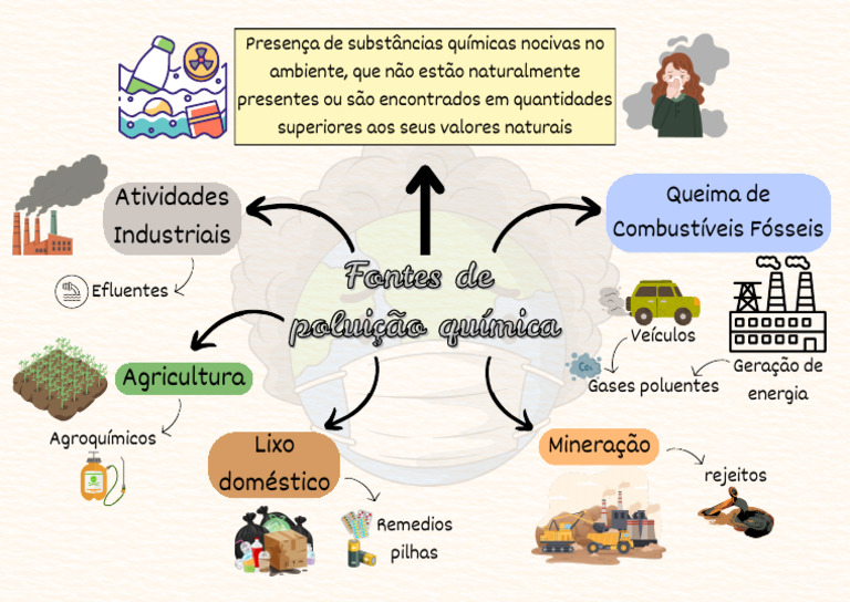 fontes-de-polui-o-qu-mica-no-ambiente-pdf