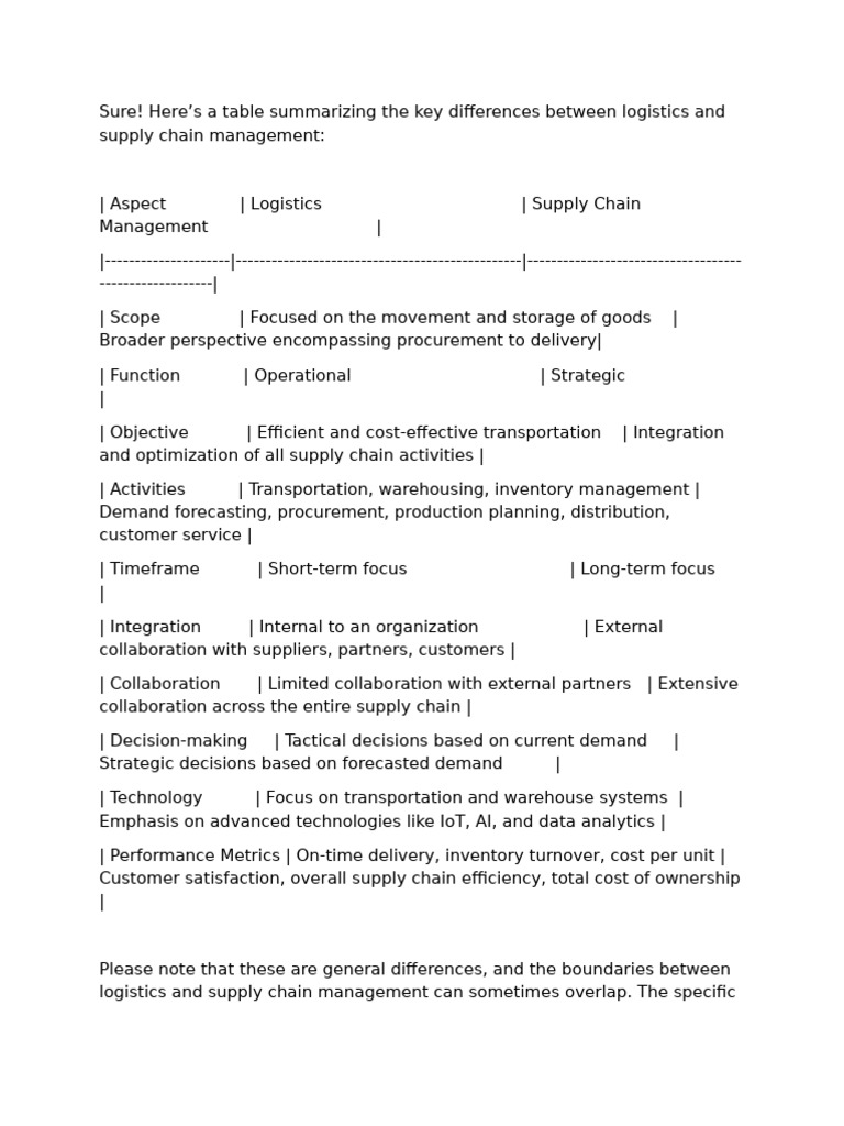 Logistics & Supply Chain Management | PDF