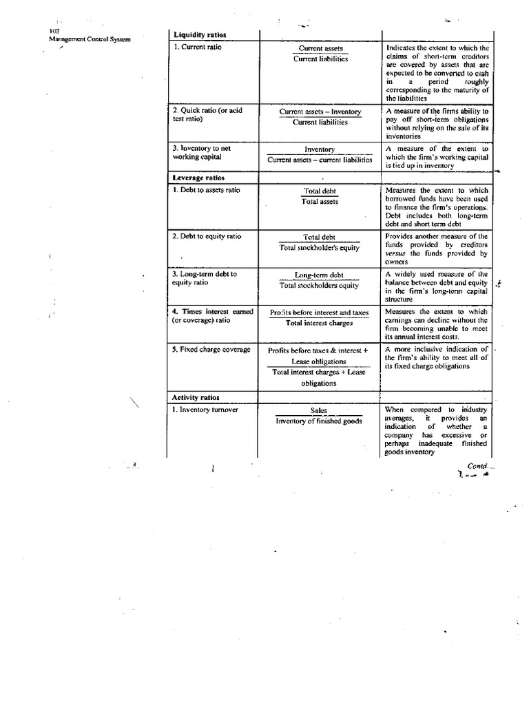 Management Control System Syllabus - Compressed-101-150 | PDF