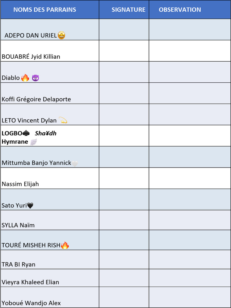 Liste des parrains et marraines | PDF