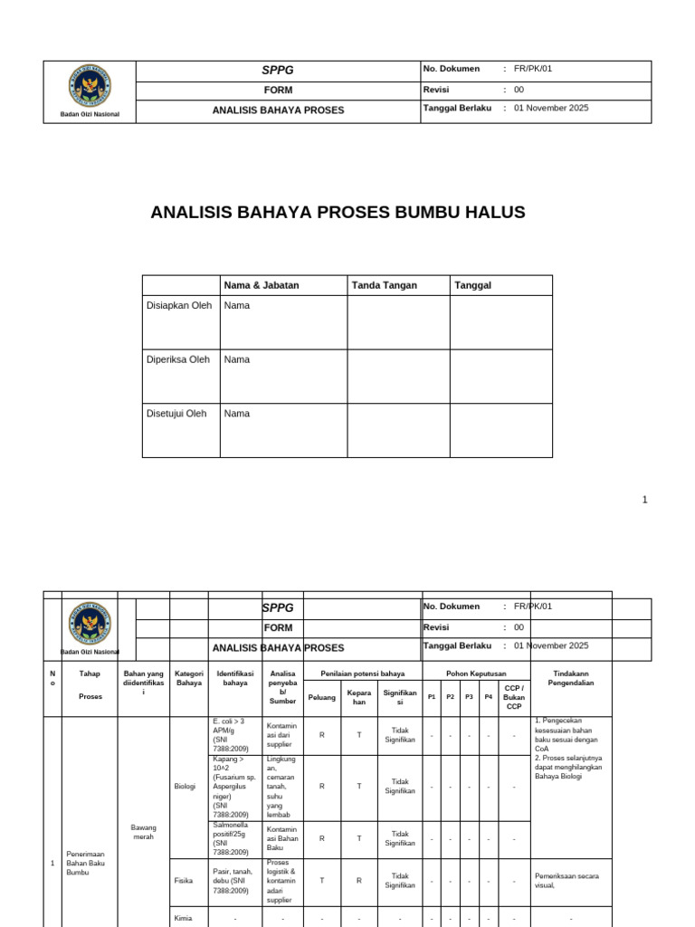 Analisis Bahaya Proses Bumbu Halus | PDF