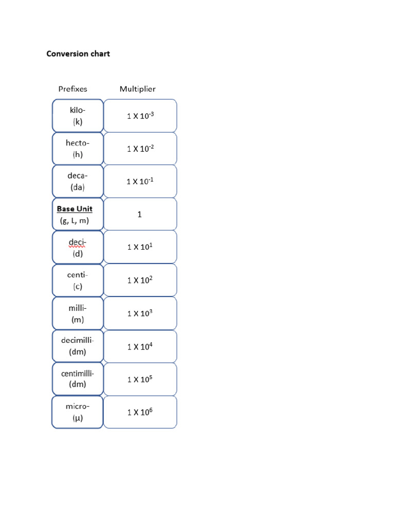 Conversion Chart | PDF