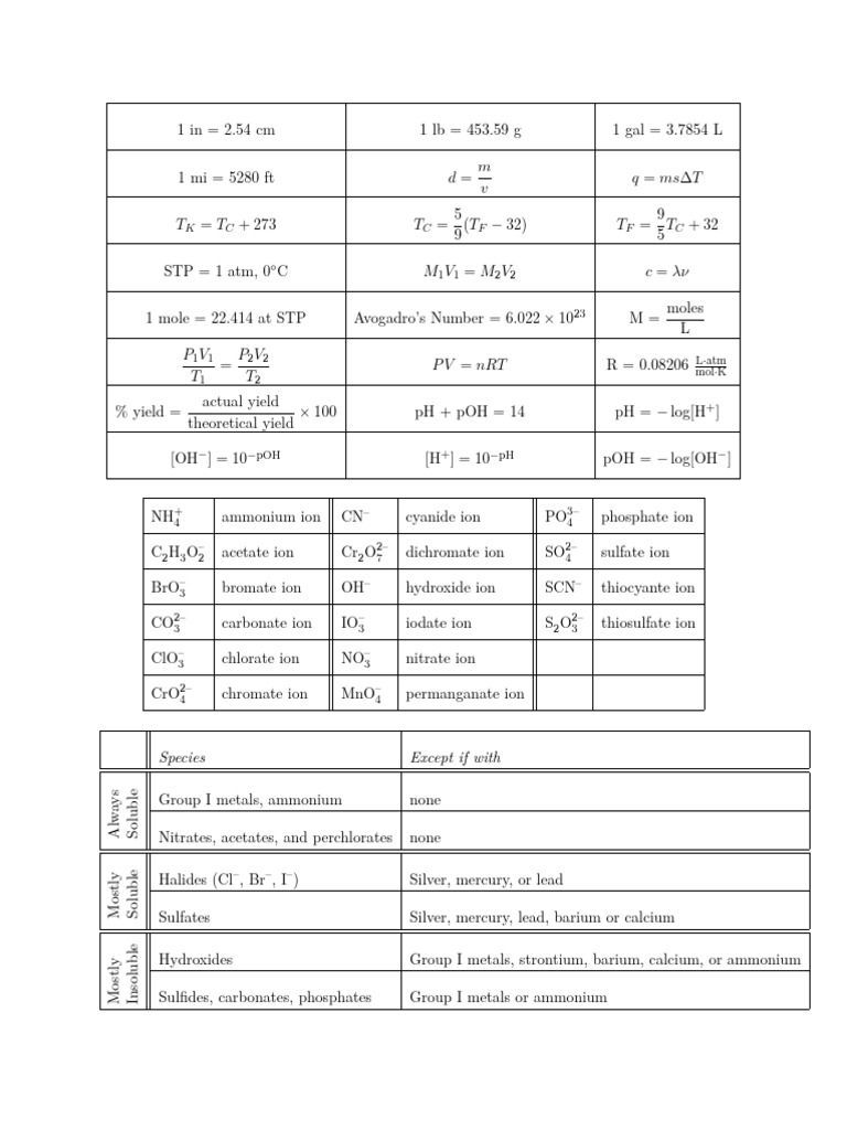 Essential Chemistry Formulas and Constants | PDF | Chemical Substances ...