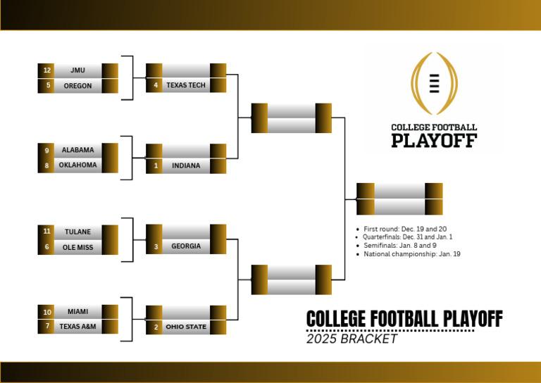 2025 College Football Playoff Bracket | PDF
