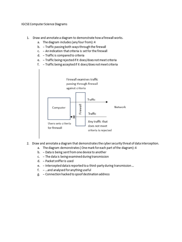 IGCSE Computer Science Diagram Guide | PDF | Firewall (Computing ...