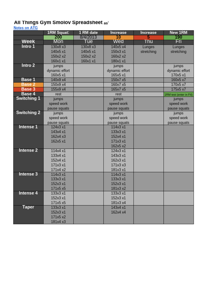 Smolov Squat Routine Spreadsheet | PDF