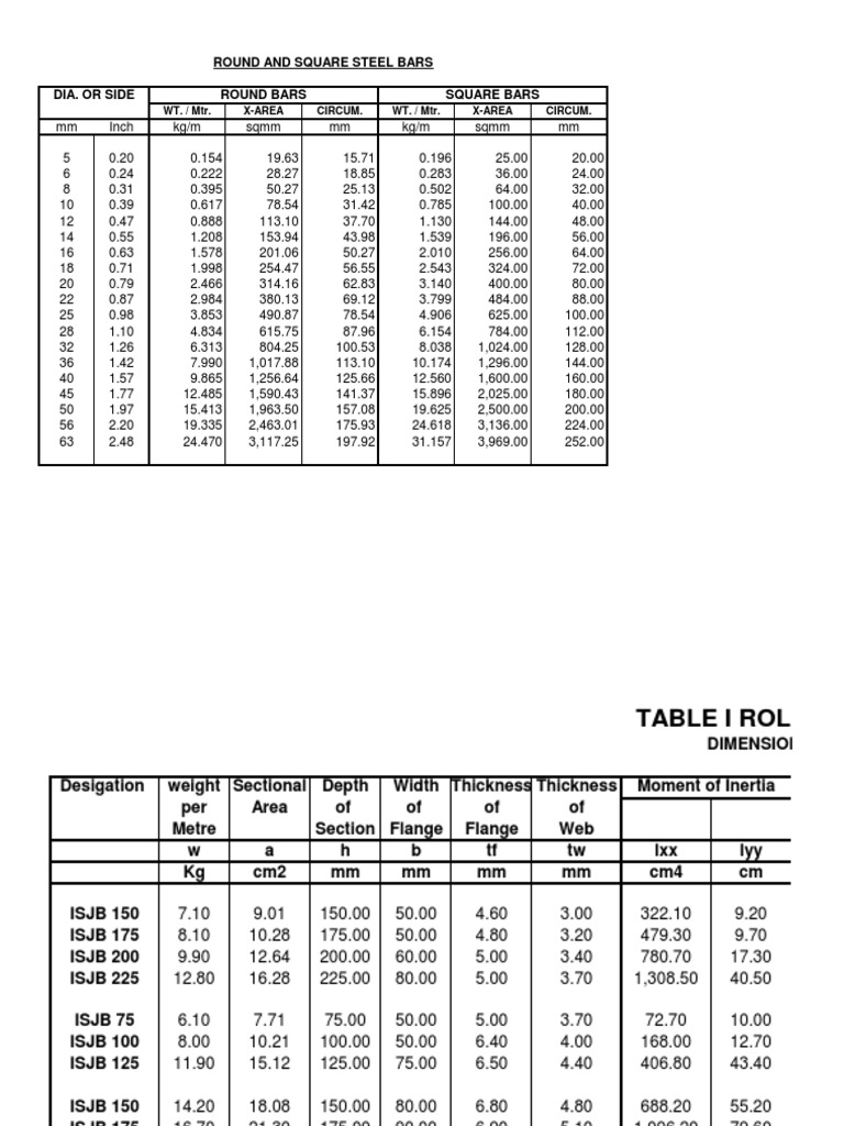 Steel Table Dimensions and Weights | PDF | Physical Quantities ...