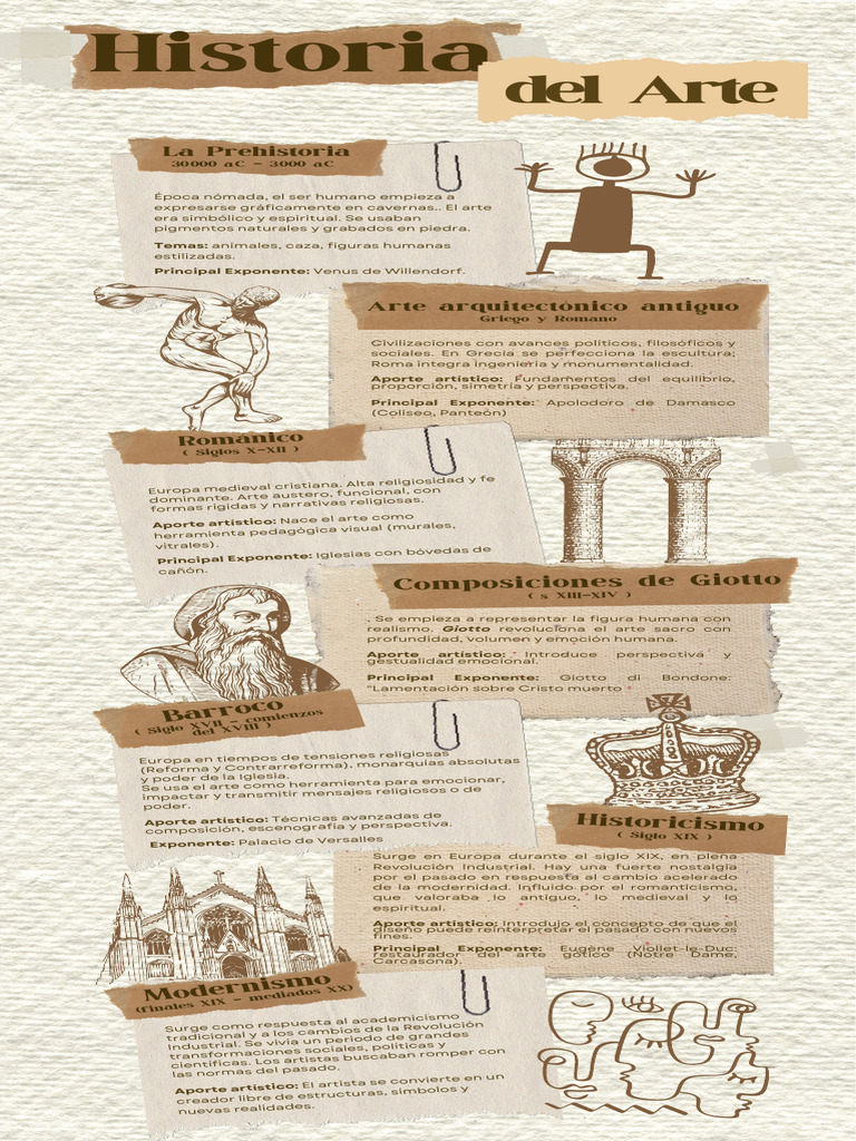 Evolución del Arte a Través de la Historia | PDF | Minimalismo | Arte ...