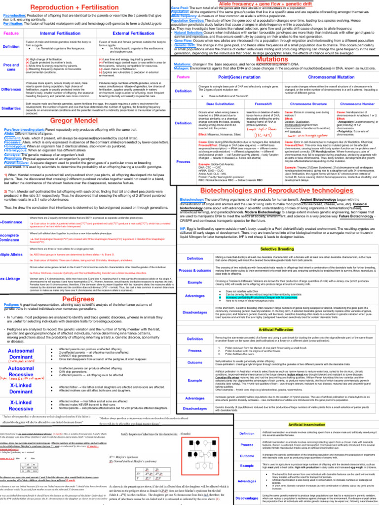 Genetics and Reproductive Technologies | PDF | Dominance (Genetics ...