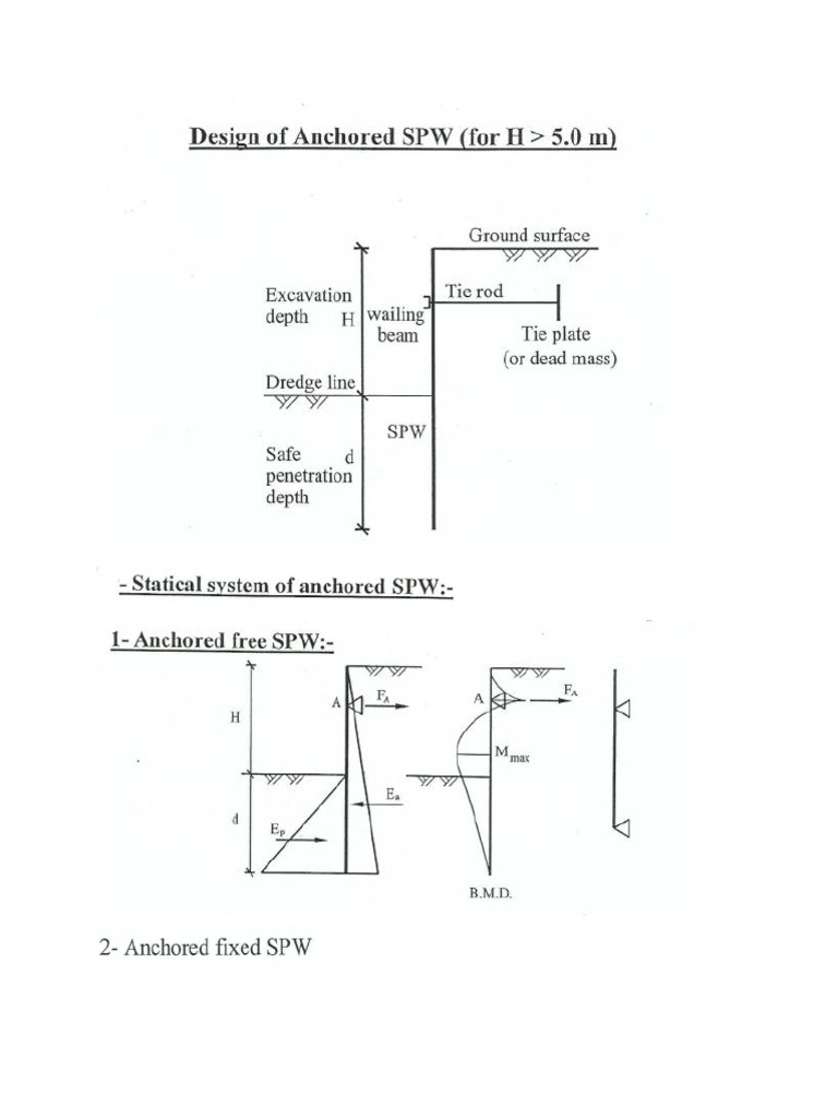 Anchored SPW | PDF