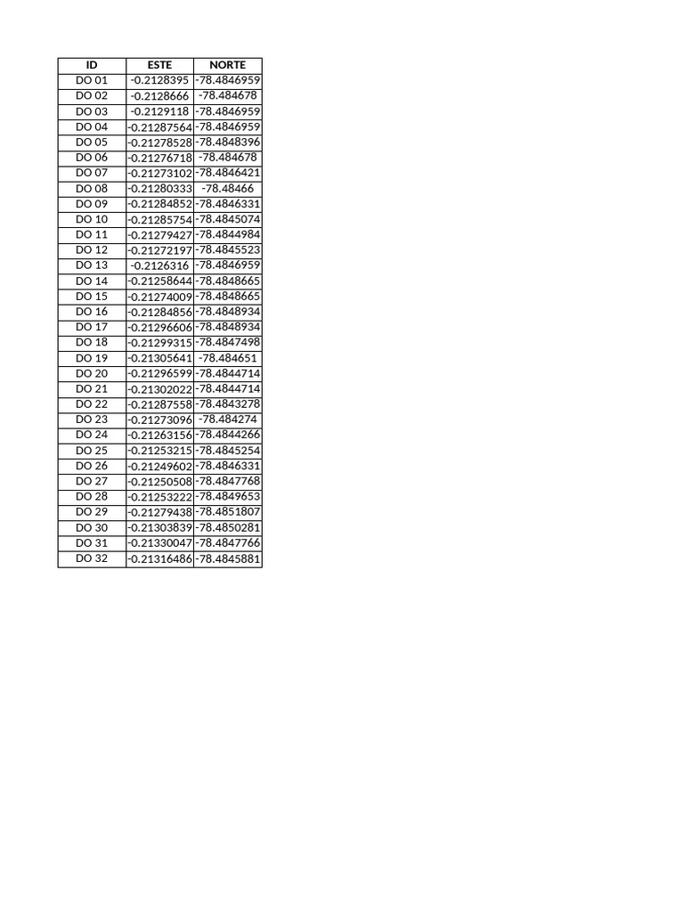 Geographic Coordinates List | PDF