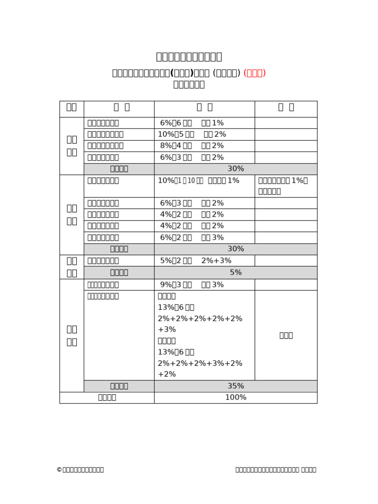 510 EndTest5 T | PDF