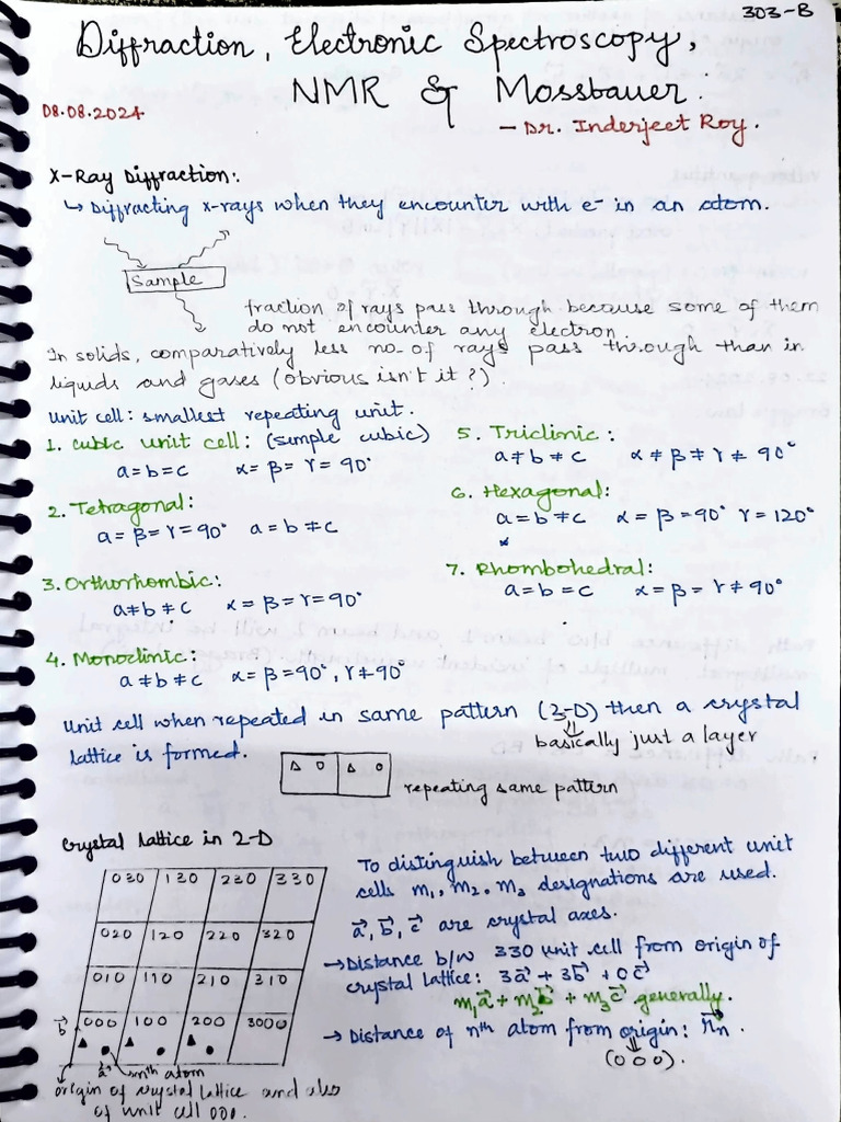 Solid State IR Sir | PDF