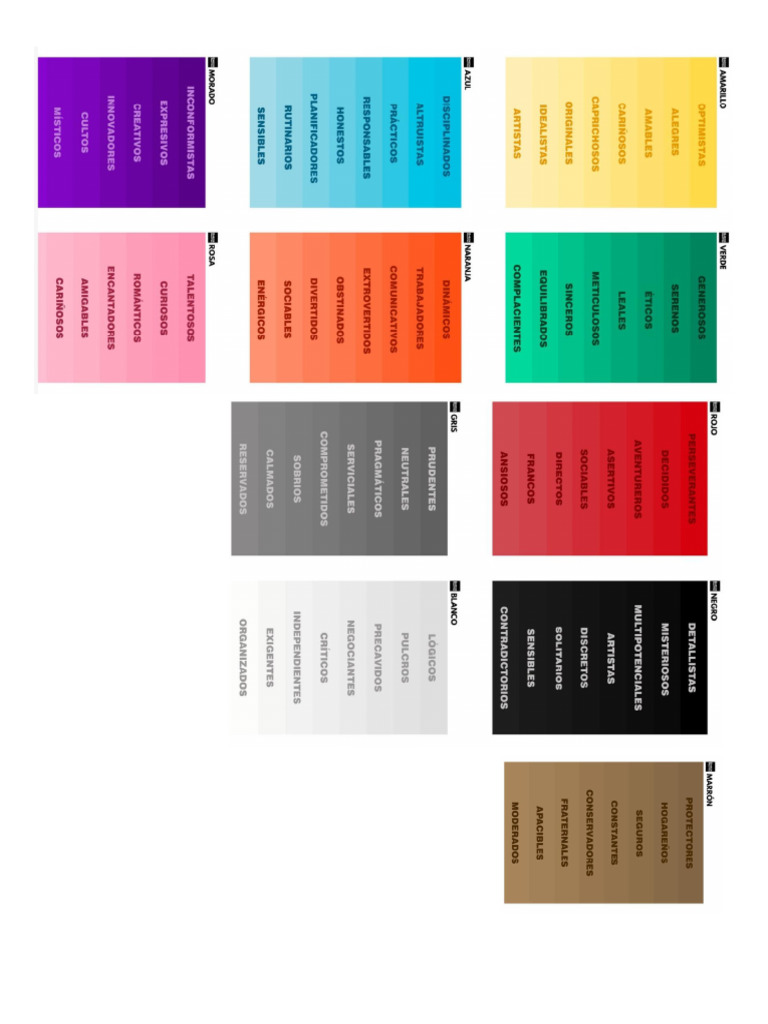 El Color y La Personalidad | PDF