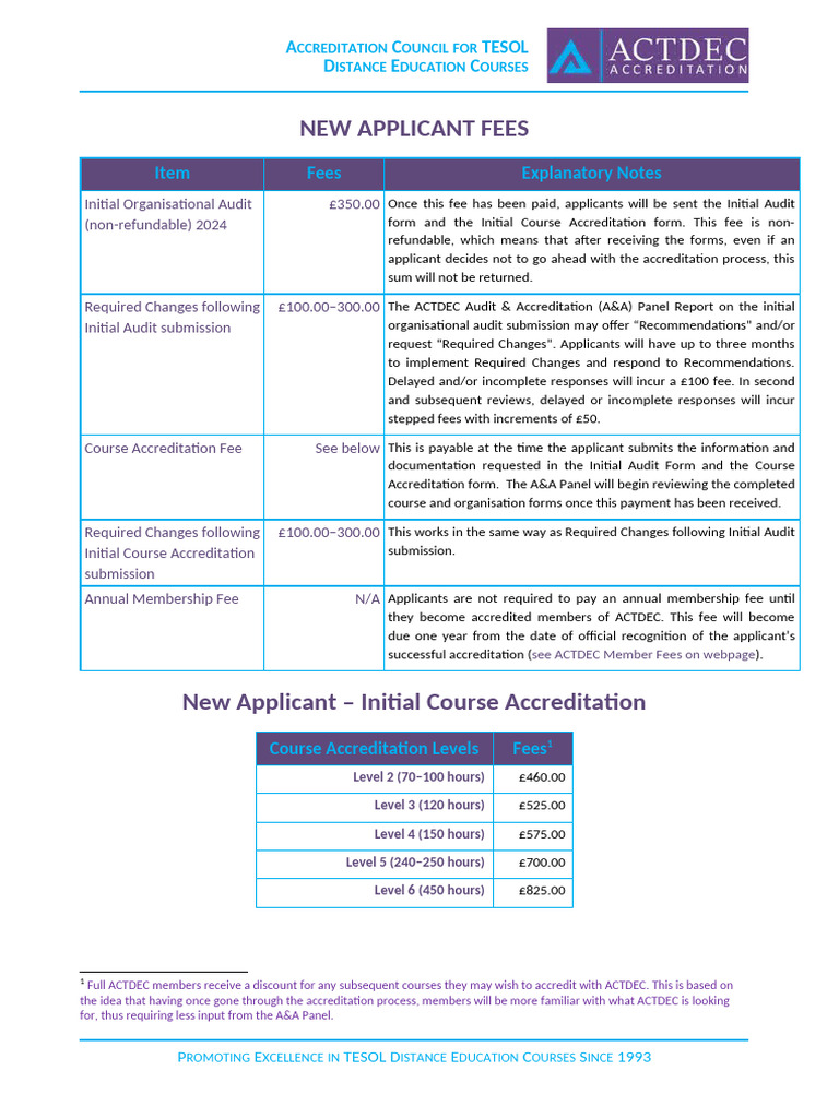 TESOL Distance Education Fees Guide | PDF | Payments