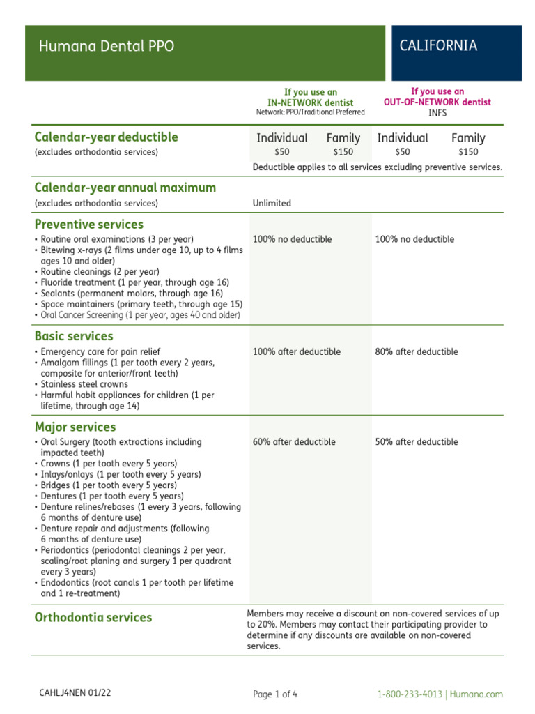 Humana Dental PPO Plan Overview CA | PDF | Dentist | Dentistry