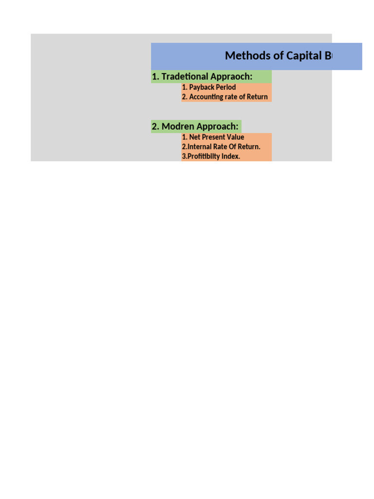Capital Budgeting Methods | PDF | Capital Budgeting | Financial Economics