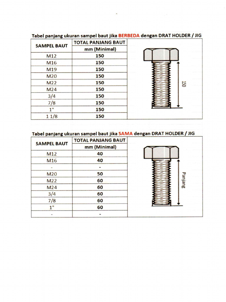 Ukuran Panjang Sampel Baut | PDF