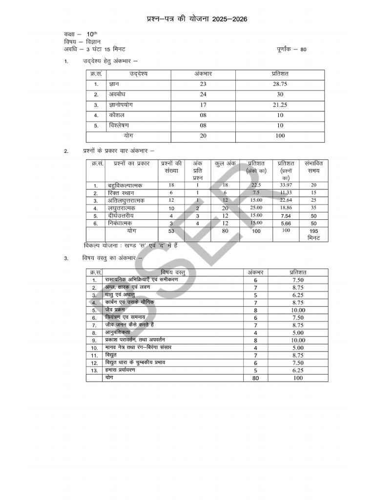 Class 10th Science Blue Print 2025-26 | PDF