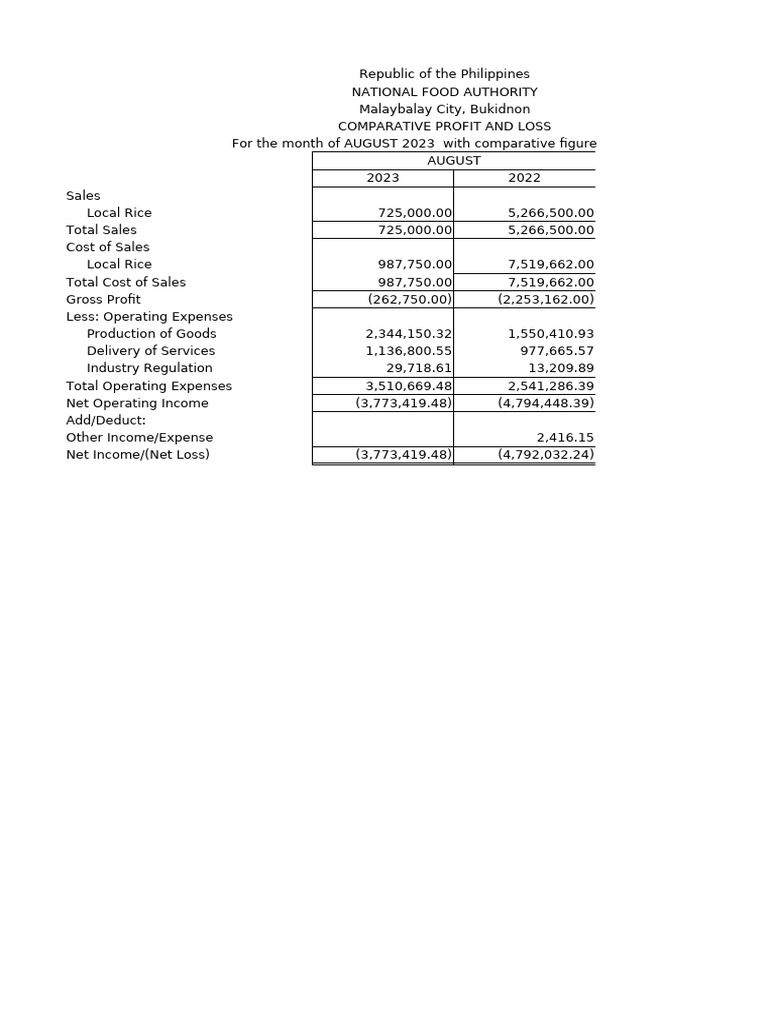 Statement of Financial Performance | PDF