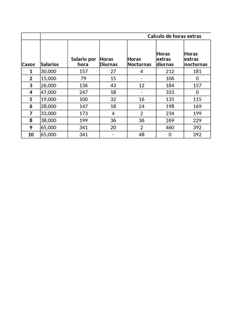 Cálculo de Horas Extras y Salarios | PDF