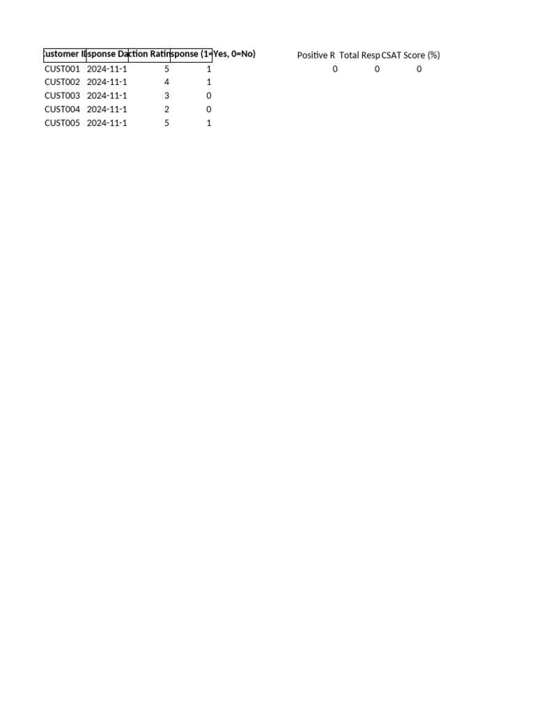 Customer Satisfaction Ratings Overview | PDF