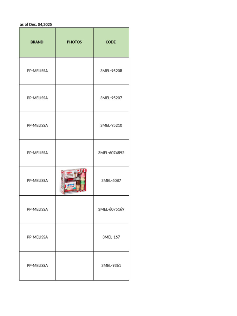 Product Codes and Pricing Overview | PDF
