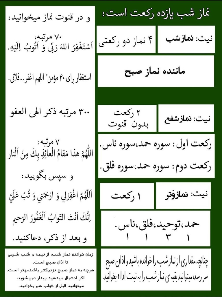 Namaz e Shab | PDF