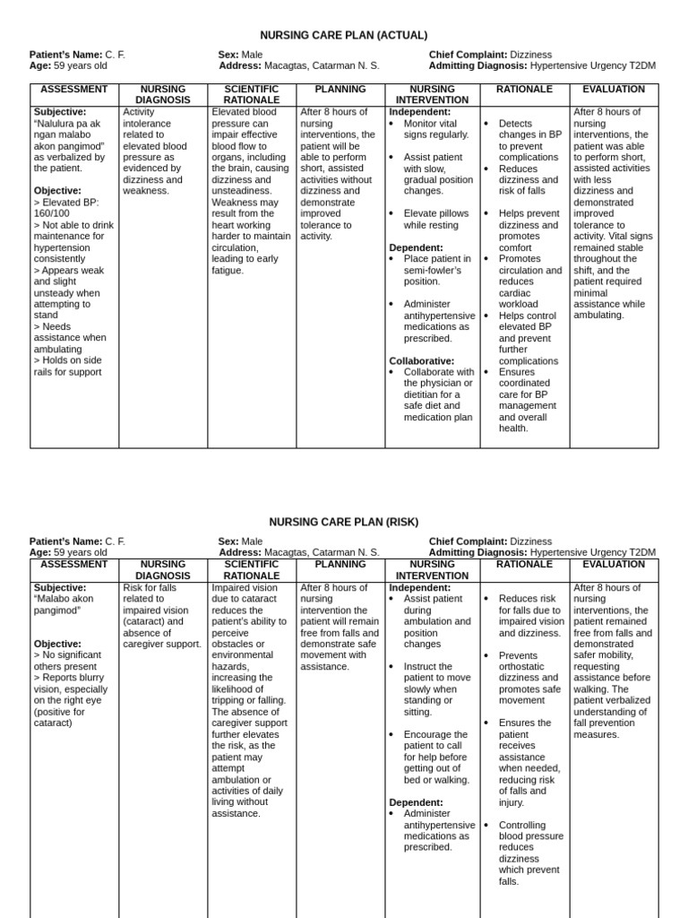 Nursing Care Plan for Hypertensive Urgency | PDF | Hypertension ...