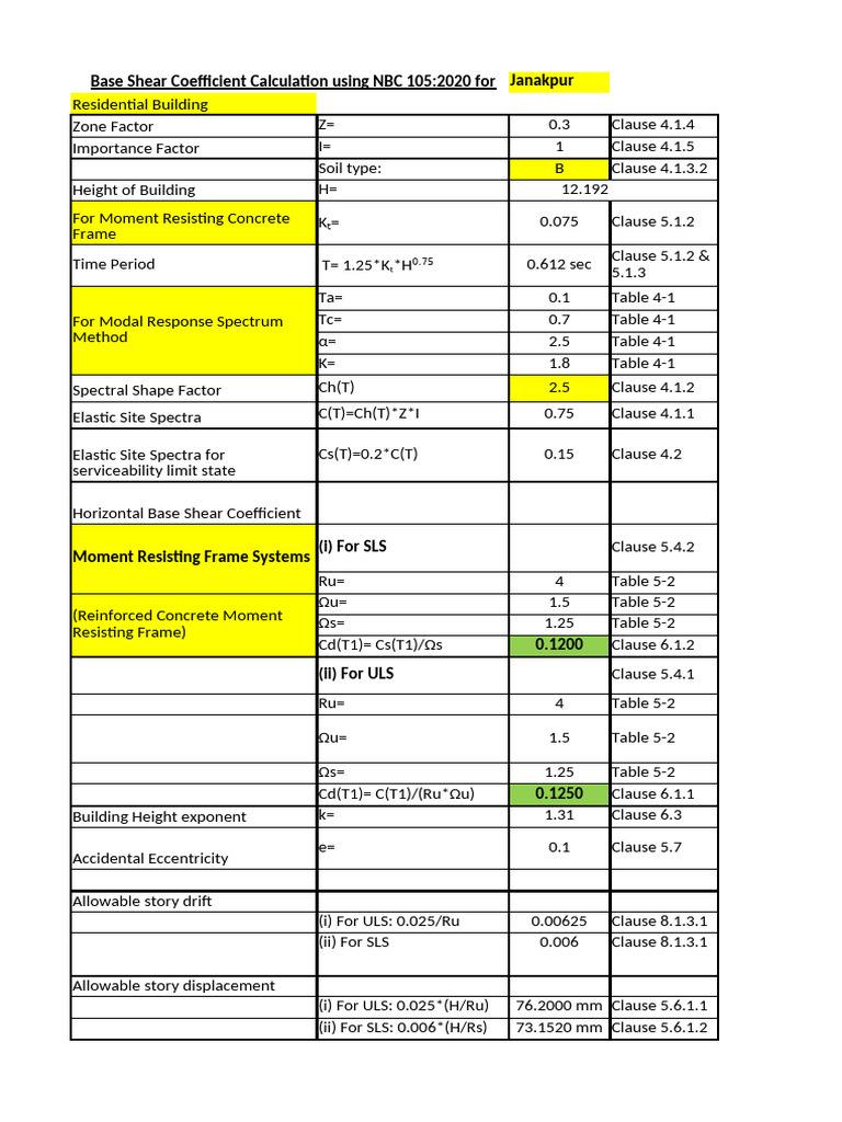 Base Shear Coefficient for Janakpur Building | PDF | Physical Sciences ...