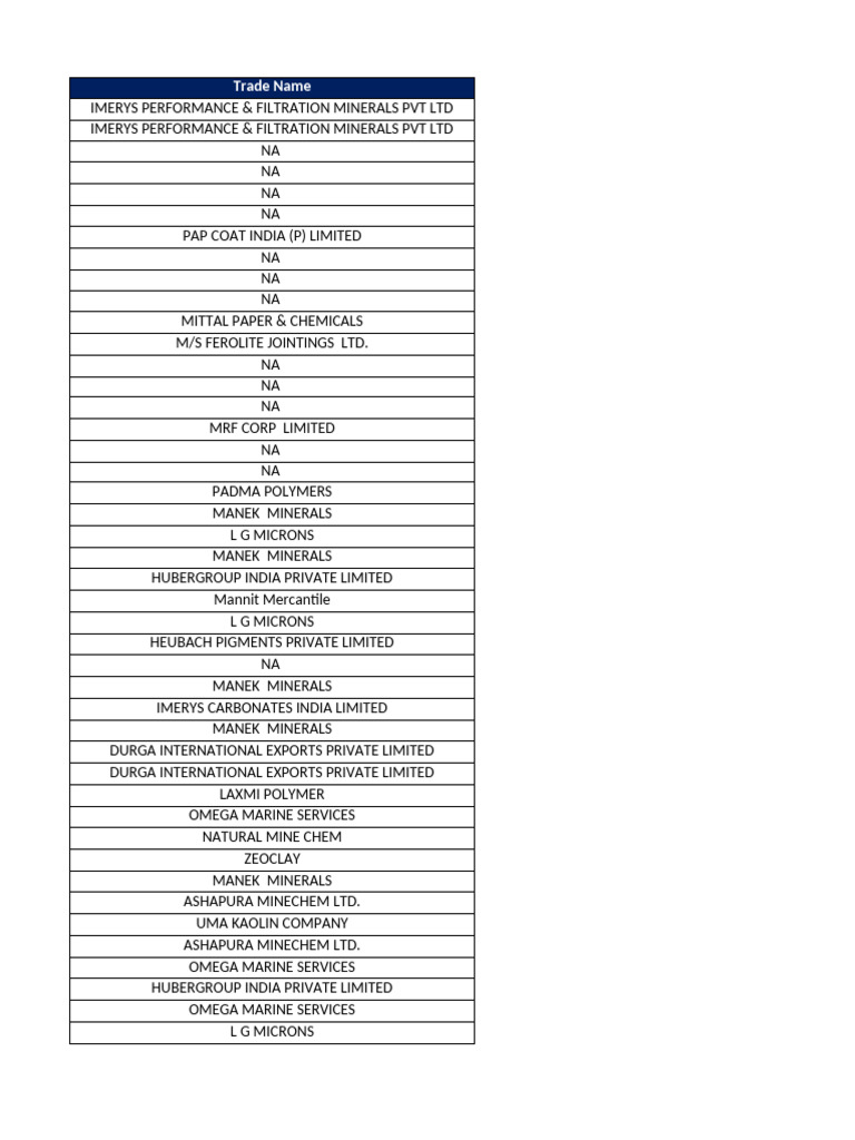List of Trade Names in Industries | PDF | Materials | Cement
