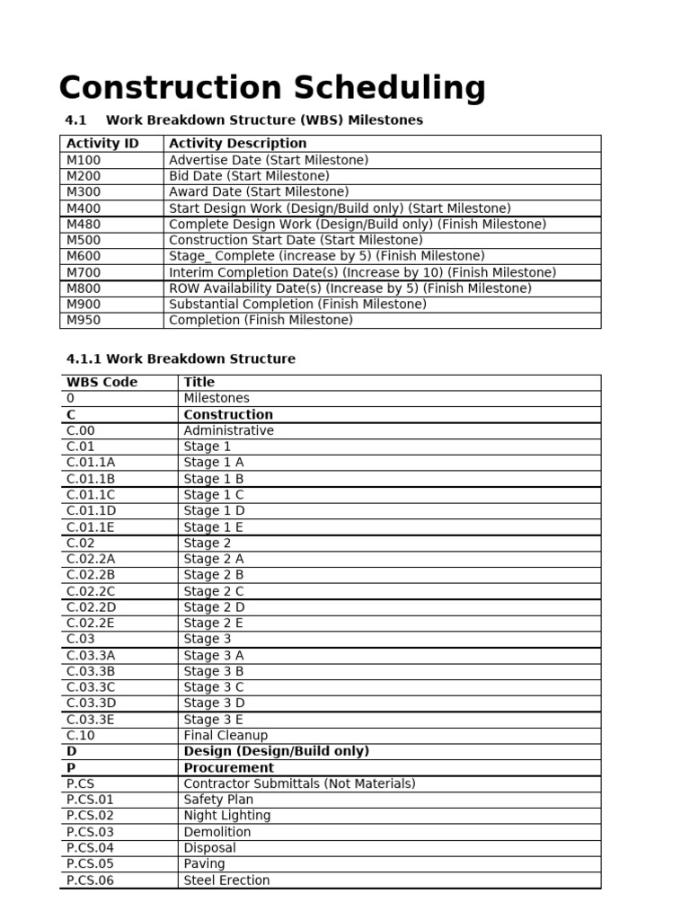Construction Scheduling Milestones Guide | PDF | Concrete | Precast ...