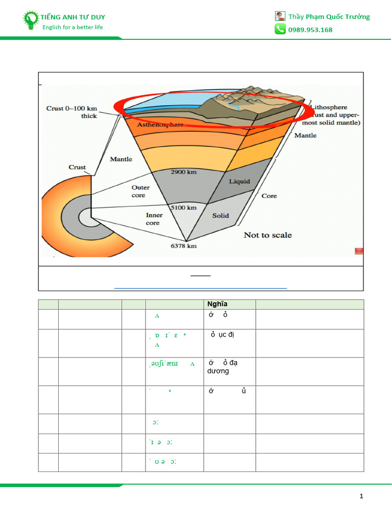 8.1. Earth Science Vocabulary 5 | PDF | Atmosphere Of Earth | Structure