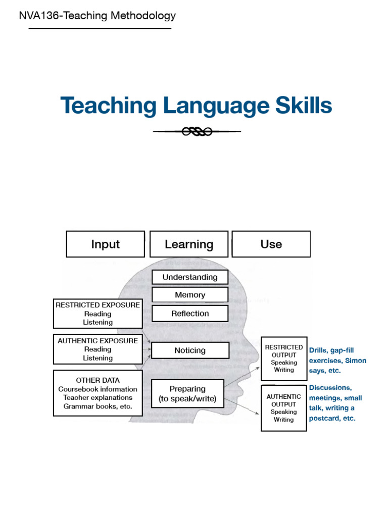 Effective Strategies for Teaching Language Skills | PDF | Writing ...