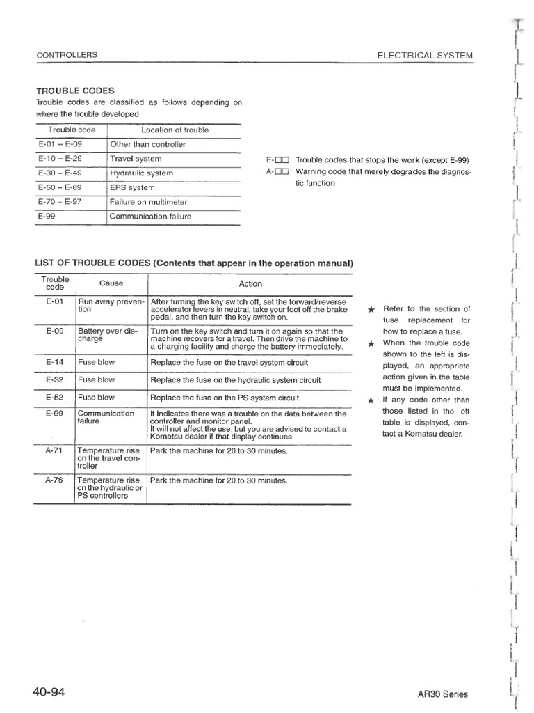 FB10RL To FB15RJW (12) Error Codes | PDF