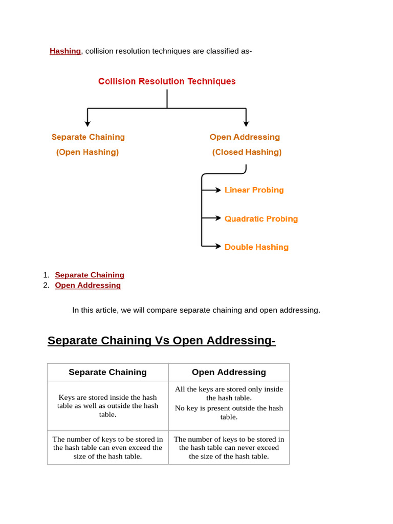 Separate Chaining vs Open Addressing | PDF | Algorithms And Data ...