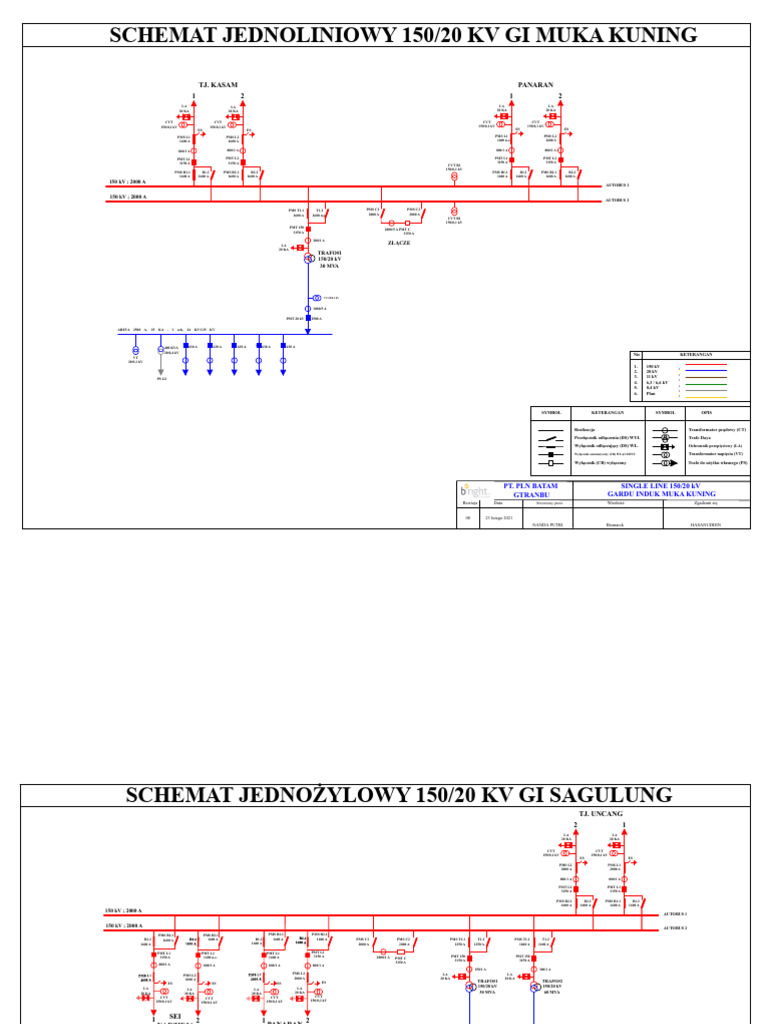 SLD 2021 | PDF