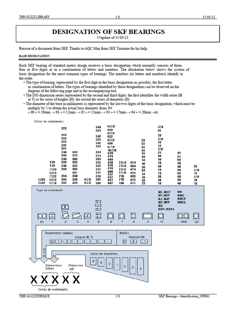 SKF Bearings Identification | PDF | Bearing (Mechanical) | Mechanical ...