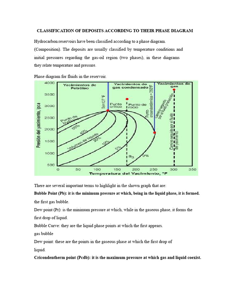 Hydrocarbon Deposit Classification by Phase Diagram | PDF | Petroleum ...