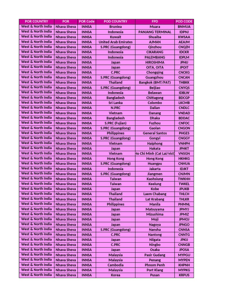 Country and Port Code Directory | PDF | Sports | Association Football Teams
