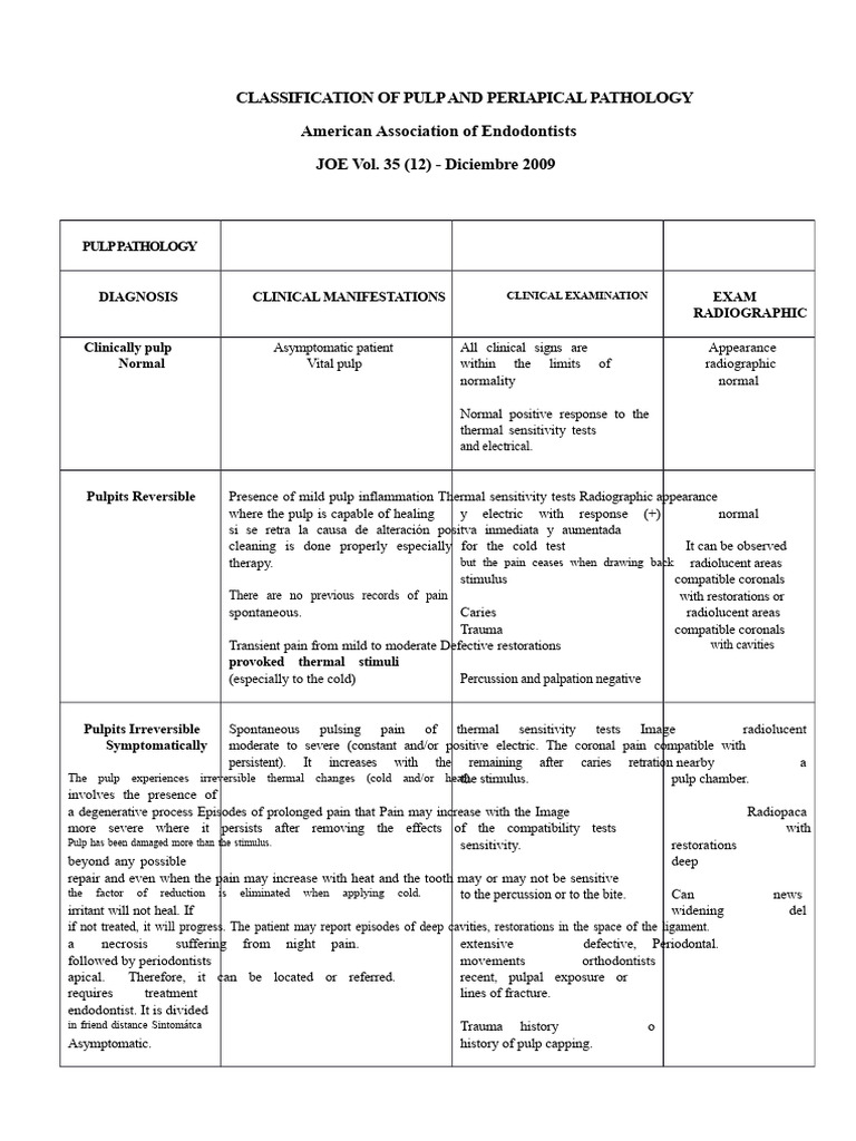 Pulpal and Periapical Diagnosis 2012 AAE Improved Rose.docx | PDF ...