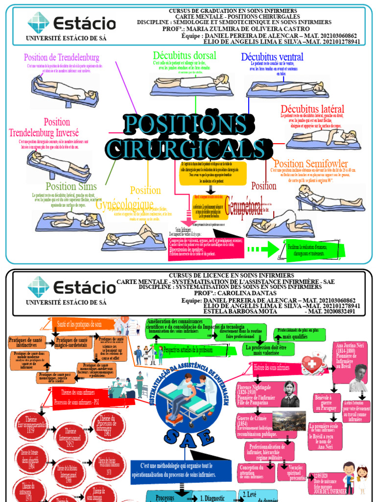 Positions chirurgicales en soins infirmiers | PDF | Allaitement ...