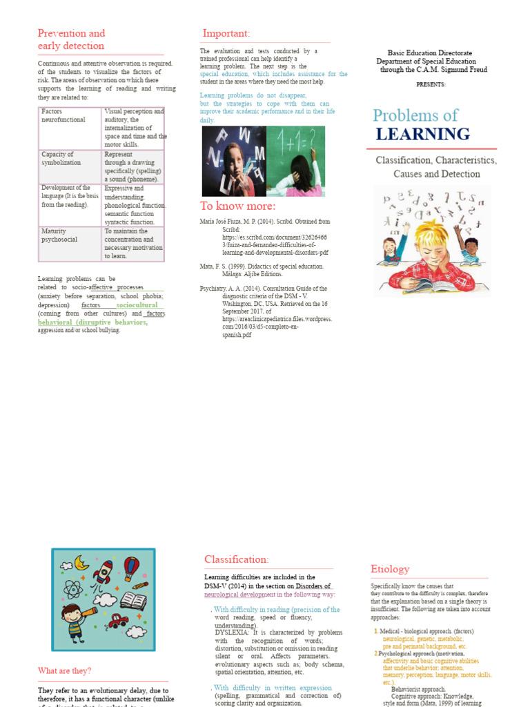 Triptych - Learning Problems | PDF | Dyslexia | Learning Disability