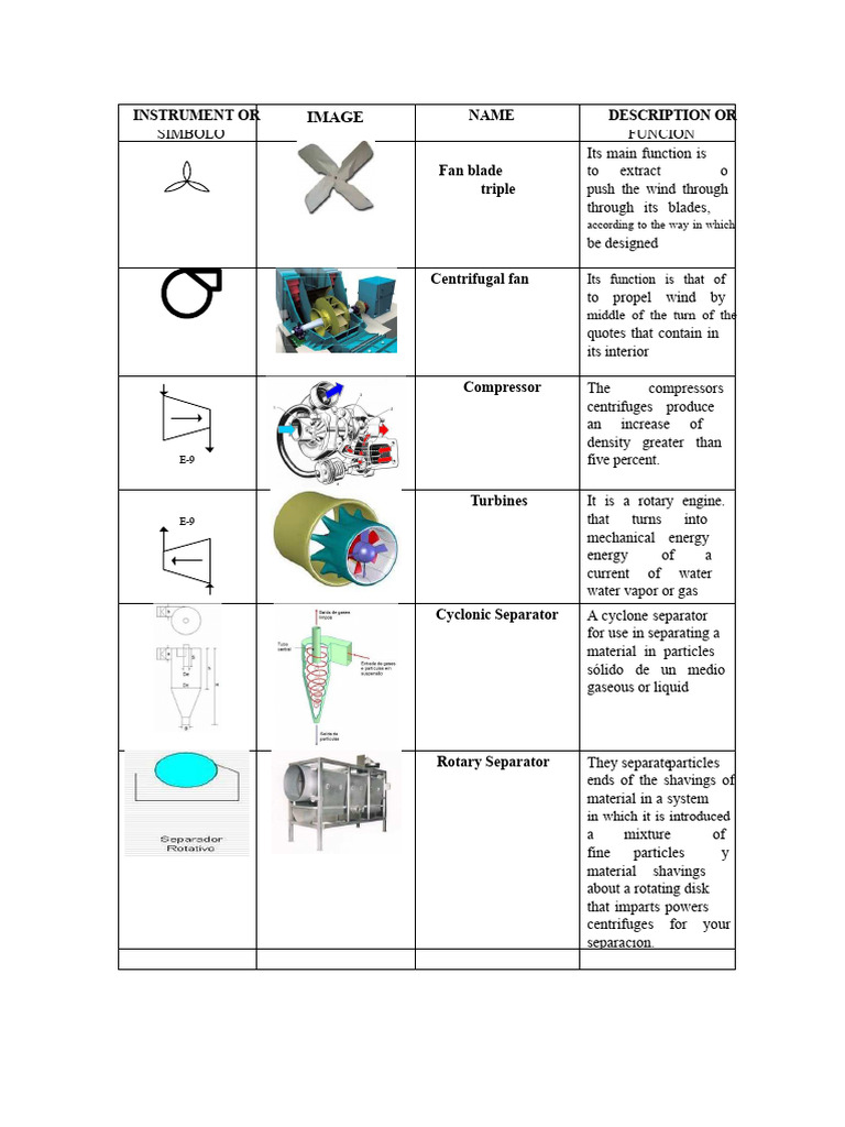 INSTRUMENT OR INDUSTRIAL SYMBOLS | PDF | Mill (Grinding) | Mechanical ...