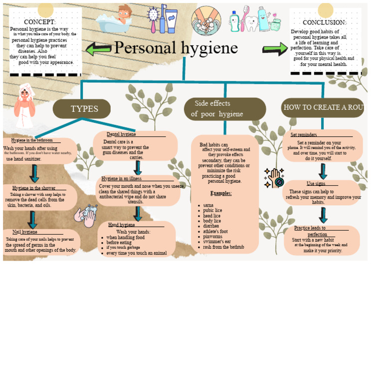 Essential Personal Hygiene Practices | PDF | Hygiene | Oral Hygiene