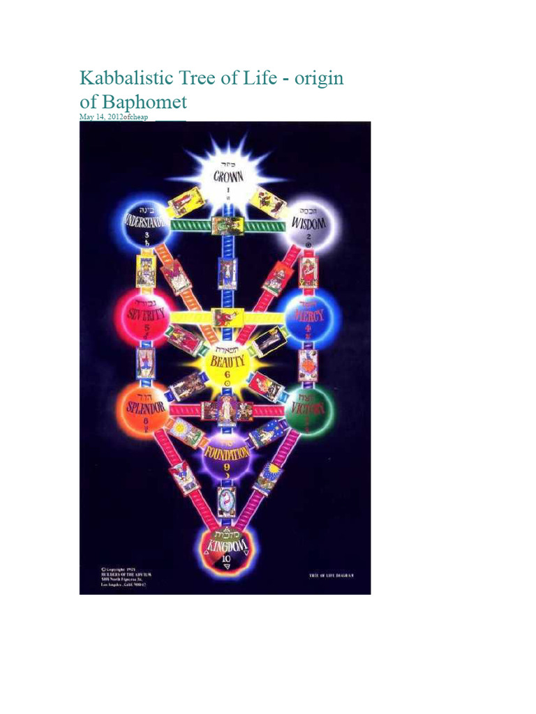 Kabbalistic Tree of Life Explained | PDF