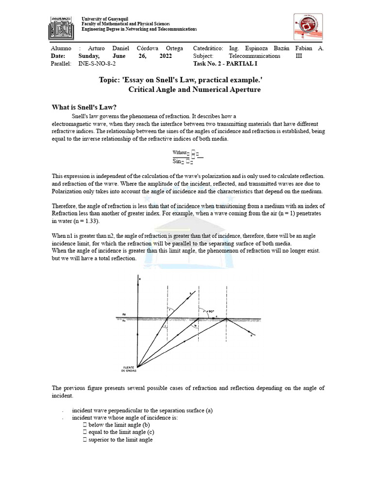 1P.Task No. 2 (Essay On Snell's Law) | PDF | Refraction | Refractive Index