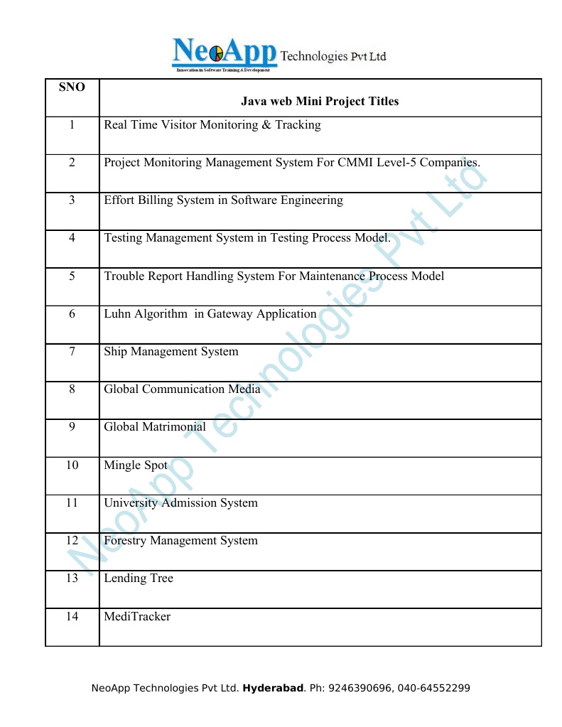 Sno Java Web Mini Project Titles: Neoapp Technologies PVT Ltd ...